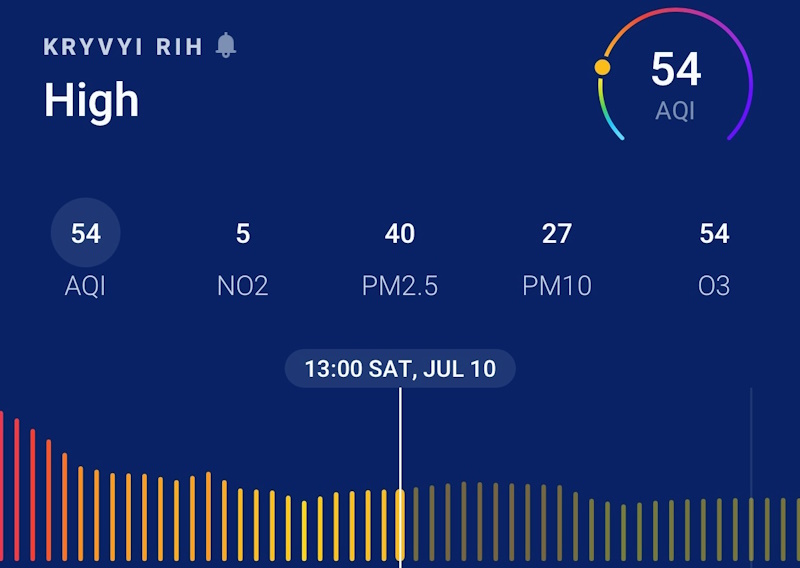  качество воздуха