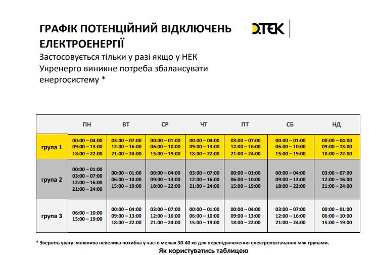 ДТЕК Дніпровські електромережі